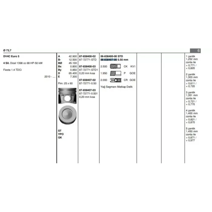 Motor Segmani (0,50 Farkli) P207 P206+ (T3E) Plus P208 P2008 C3 III DS3 DV4C (1,4HDI 8V) Olcu: (2,5) Fiesta 1.4 TDCI 70PS 08> DV4C Euro 5 / 8HR Euro 5 68PS 73,70MM | GOETZE 68384070G | OEM 0640W9