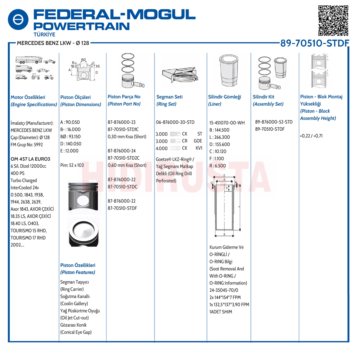 Piston Set 128.00mm 457 Euro 3 (Euro 4-5 Gömlekli, Lastikli) (Std) (Güncel Kod: 8970510STDJ) | OEM A4570302437
