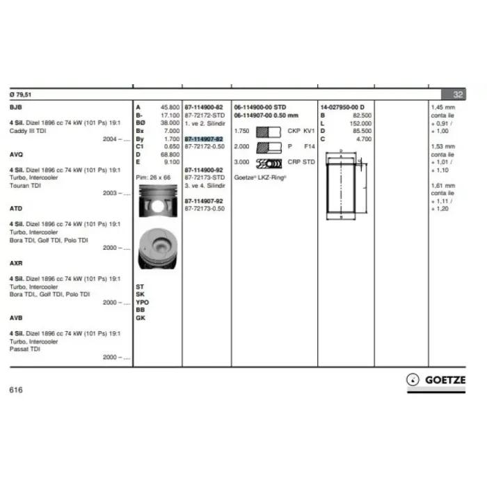 Piston+Segman (80,01MM 0,50 (4 Silindir Motorun 1, 2, Pistonlar) Caddy III Golf IV / V Bora Jetta III Beetle Passat Polo Sharan Touran Alhambra A3 A4 Altea Cordoba Ibiza IV / V Leon Toledo Fabia Octavia Roomster Superb 1,9TDI Anu Atd Avb Avq Bjb Bls