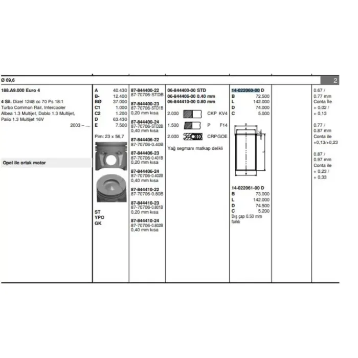 Motor Gomlek Fiorino Doblo Palio Albea Punto 1,3 Multijet 16V 1,3JTD 16V Astra Corsa 1,3CDTI 16V Suzuki Ignes Swift Wagon R+Z13DT (1,3DDIS 16V) Bipper Nemo 1,3HDI 16V 12> | GOETZE 40220600G