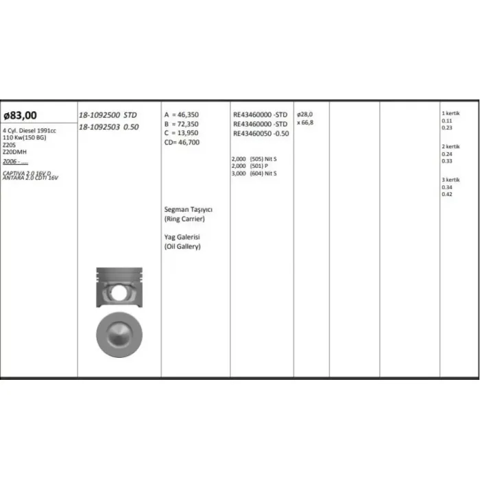 Motor Piston+Segmani ( Riken ) 83,00+Stdmm Çap Captiva 2.0 16V D Antara 2.0 Cdti 16V Z20S-Z20DMH 4 Sil. Dizel 1991CC-110 Kw(150 Bg) | KINGPISTON 18-1092500 | OEM 96440459