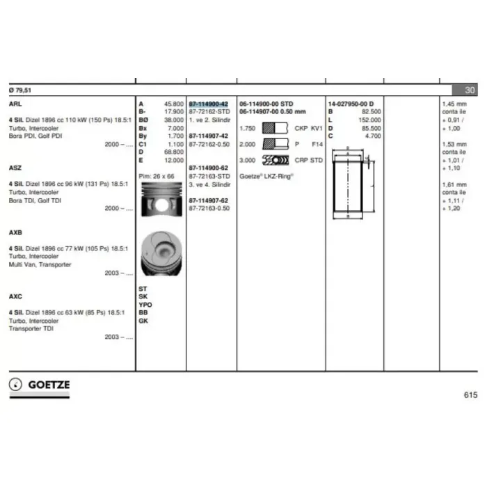 Piston+Segman (79,51mm Std 1, 2, Pistonlar) Golf IV Bora Transporter T5 Audi A3 A4 A6 Alhambra Cordoba Ibiza IV Leon Toledo II Fabia Octavia Superb 1,9TDI Arl Asz Avf Awx Axb Axc Blt Brr Brs 00>09 | GOETZE 8772162STD000G | OEM 038107065CH