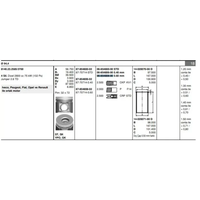 Motor Segmani Master Ducato Boxer II Jumper II Movano Daily 2,8TD / 2,8JTD / 2,8HDI (95,00MM) / (0,60 Farkli) / (Olcu: 2,5*2*2,5) | GOETZE 68548080G | OEM 0640S2 0640S2 0640S3 0640S3