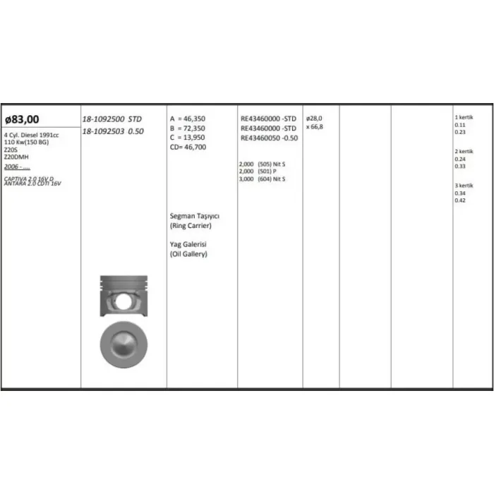 Motor Piston+Segmani ( Riken ) 83,00+0,50MM Çap Captiva 2.0 16V D Antara 2.0 Cdti 16V Z20S-Z20DMH 4 Sil. Dizel 1991CC-110 Kw(150 Bg) | KINGPISTON 18-1092503 | OEM 96440459