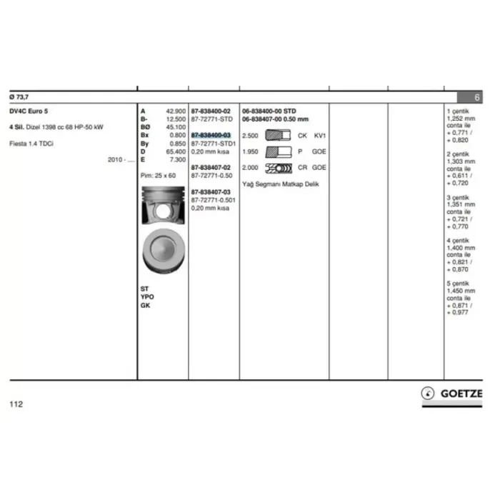 Piston Segman Kiti 207 208 2008 206+T3E DS3 C3 3 DV4C 1.4HDI 8V Ford Fiesta 08> 17 1.4TDCI 73.70MM (Std, 0,20 Kısa) EURO5 Motor | GOETZE 8772771STD100G | OEM AV2Q 6K108 AA 0628.W2