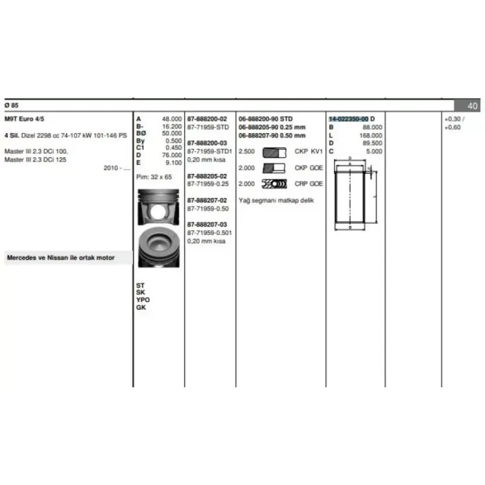 Motor Gomlek Master III 2,3CDI M9T Euro 4 5 101 146PS | GOETZE 40223500G