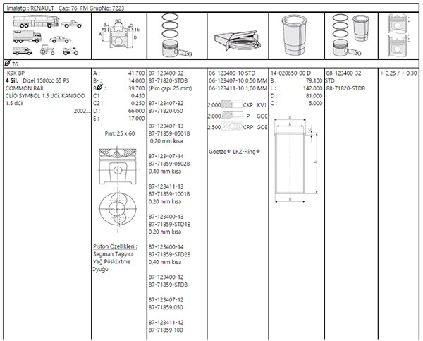 Motor Piston+Segman Clio Kangoo (Pim Capi 26MM) (1.5 Dci K9K Bp) [(76.00MM Std) (-0.20MM Kısa)] | KONEKS 232475 | OEM 87-71859-STD1B
