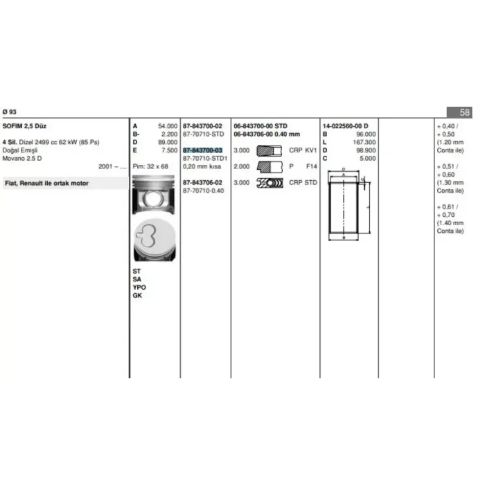 Motor Piston Segman Ducato Movano Master 2,5 Duz (Piston Kolu Konik Tip) / (93,00MM) / (Std) (0,20MM Kisa) Pim Capi: (32*68) | GOETZE 8770710STD100G | OEM 500352562