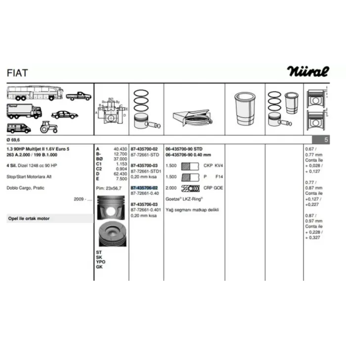 Motor Piston+Segmani Agila 1.3 Corsa 1.3 Meriva 1.3 Tigra 1.3 Albea 1.3 Multijet Doblo 1.3 Multijet Palio 1.3 Multijet Suzuki 1.3 Multijet Z 13DT Euro 5 4 Sil. Dizel 1248 CC-70 Ps 18:1-TURBO, Common Rail [(69,60MM) (+0,40MM Farkli)] | GOETZE