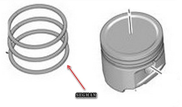 Segman C3 C4 C5 Berlingo II Jumpy III P206 P207 P307 Expert III Partner II 308 3008 C5 II C5 III C4 Focus C Max 1,6HDI DV6 (1,6HDI 16V) 75,00MM (Std) / (Olcu: 3×1,95*2,5) | GOETZE 68890000G | OEM 0640S7 0640S7 0640W8 1235978 0640W8 1235978