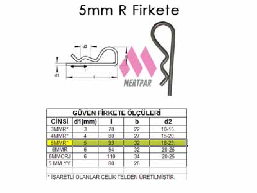 Firkete 5mm R