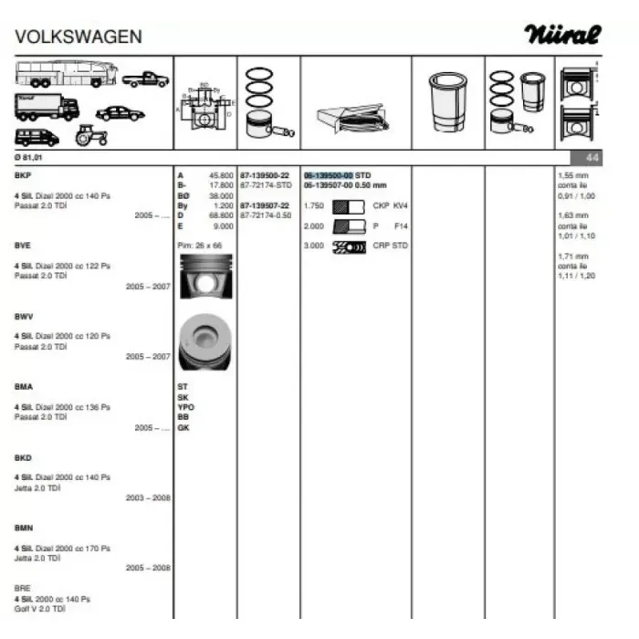 Motor Segmani 81.01MM Std (Bir Pistonluk Takim) Caddy III CC Golf V VI Jetta III IV Amarok A3 A4 A5 A6 Q3 Tt Alhambra Octavia Superb 2,0TDI Bkp Azd Bkd Blb Bmm Bmn Bna Bre Brf Bvg Caga Cagb Cagc Caha Cahb Cbaa 03>16 | GOETZE 61395000G | OEM