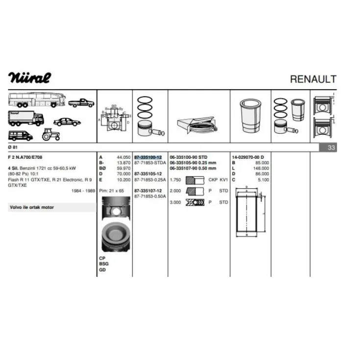 Motor Piston Segman R9 R11 Flash R21 Manager 1,7 F2N (81,00 Çap) | GOETZE 8771853STD00AG | OEM 7701641261 7701623372 7701641259