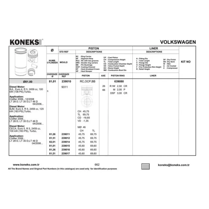 Piston+Segman (81,01MM Std 5 Silindir) Crafter 2,5TDI (136 / 163 Ps) Bjl Bjm Ceca Cecb 06> | KONEKS 239010 | OEM 076105065C 076107065A 076107065C