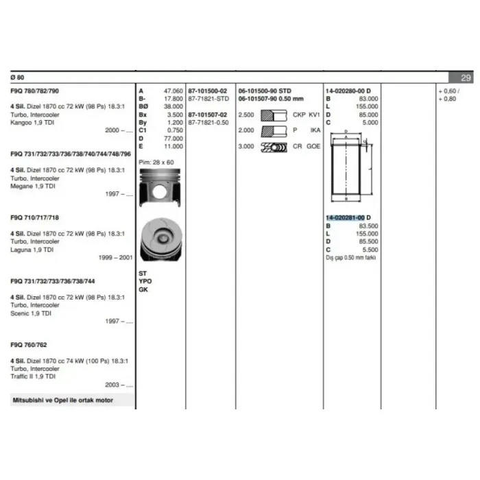 Motor Gomlek Megane R19 Expres Kangoo Vivaro Laguna Trafic 1.9TDI / 1.9D (F8Q / F9Q) / (80.00MM) / (Std) | GOETZE 40202810G | OEM MAHLE 021WV3600 SONNE 564Z07801 021WV3600 564Z07801