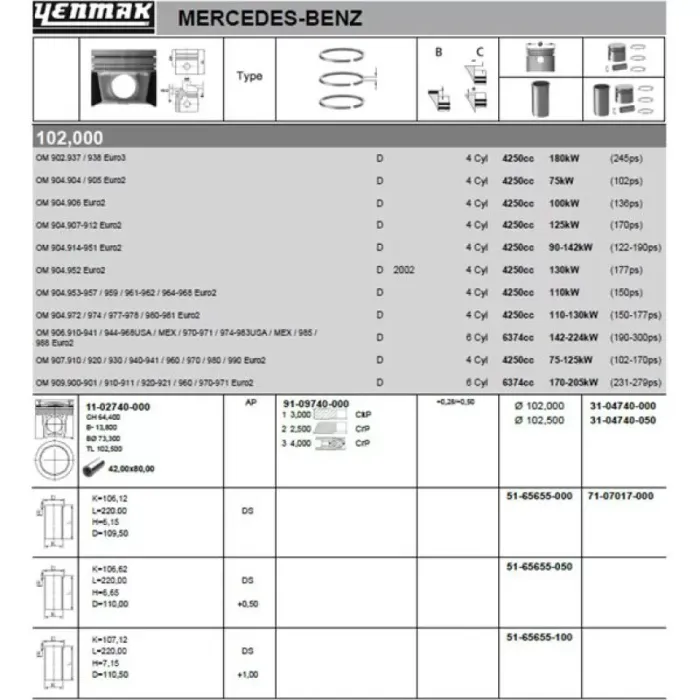 Motor Piston Segman Set 102.50 Mm (0,50 Farkli) Mercedes Benz Lkw OM 904/906 Euro 2-3 | YENMAK 31-04740-050 | OEM 9060305617 9060306017