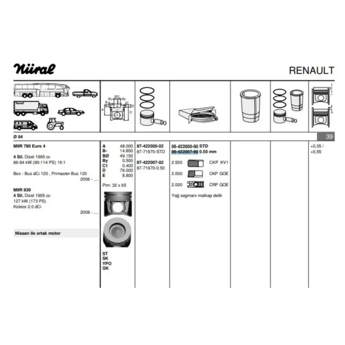 Motor Segmani Megane Laguna Trafic Master 2.0DCI 114HP 06> (M9R Euro 4) / (84.00MM) / (0.50) | GOETZE 64220079G