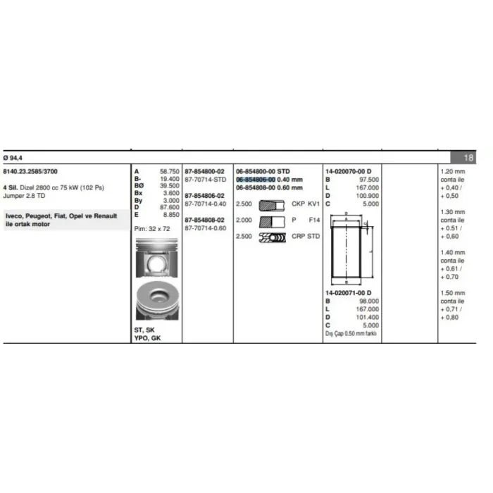 Motor Segmani Master Ducato Boxer II Jumper II Movano Daily 2,8TD / 2,8JTD / 2,8HDI (94,80MM) / (0,40 Farkli) / (Olcu: 2,5*2*2,5) | GOETZE 68548060G | OEM 0640S2 0640S2 0640S3 0640S3