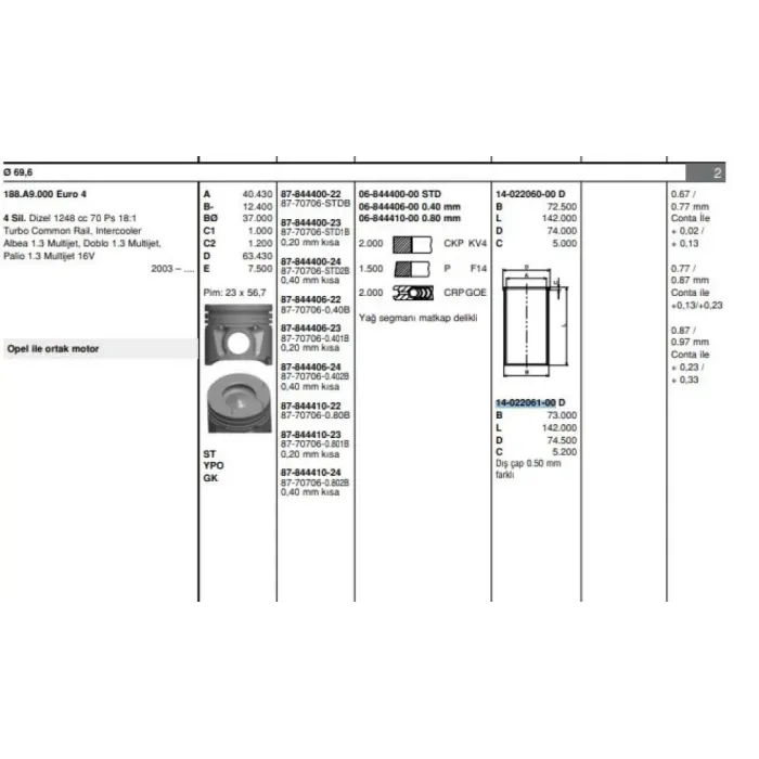 Motor Gomlek Fiorino Doblo Palio Albea Punto 1,3 Multijet 16V 1,3JTD 16V Astra Corsa 1,3CDTI 16V Suzuki Ignes Swift Wagon R+Z13DT (1,3DDIS 16V) Bipper Nemo 1,3HDI 16V 12> | GOETZE 40220610G