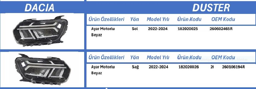 Duster, 2022-2024, Beyaz, Ayar Motorlu, Sol Far E Belgeli 260602465R | OEM 182020025