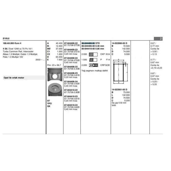 Motor Segman Fiorino Doblo Palio Albea Punto 1,3 Multijet 16V 1,3JTD 16V 70HP Linea Punto Doblo 1,3JTD 90HP Astra Corsa 1,3CDTI 16V 70HP Suzuki Ignes Swift Wagon R+Z13DT (1,3DDIS 16V) / (69,60MM) / (Std) Olcu: (2 * 1,5 * 2) | GOETZE 68444000G | OEM