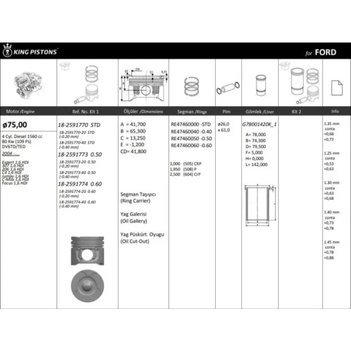 Motor Piston+Segmani ( Riken ) 75,00+STDmm Cap Expert 1,6 HDI 307 1,6 HDI 206 1,6 HDI C4 1,6 HDI Jumpy 1,6 HDI C-Max 1,6 HDI Focus 1,6 HDI DV6TD/TED 4 Sil. Dizel 1560 CC-80 Kw (109 Ps) | KINGPISTON 18-2591770 | OEM 87-71783