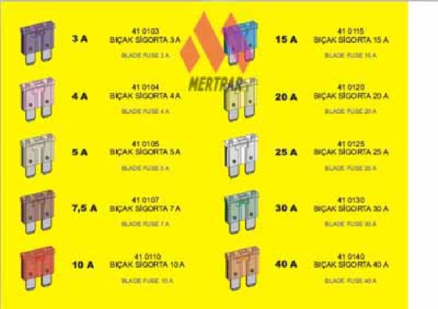 Sigorta Bıçak Tip 25A (100 Adet.) Bçk ( Beyaz ) | OEM BS025