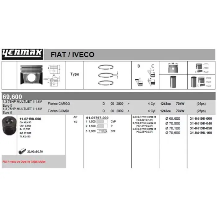 Motor Piston+Segmani Start-Stop Motor Astra J Corsa D Meriva 1.3 CDTI Astra J Corsa D Meriva 1.3 D Multijet Mito Strada Pick-Up Panda Fiorino Kasten Kombi Qubo Idea Punto Van Aveo SCHRÄGHECK(EURO-4)1 1.3 75HP Multi.jet II-16V Euro 5-95 Ps-A 13DTE 4