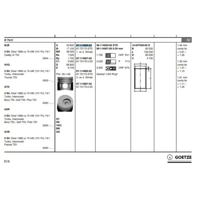 Piston+Segman (79,51mm Std (4 Silindir Motorun 1, 2, Pistonlar) Caddy III Golf IV / V Bora Jetta III Beetle Passat Polo Sharan Touran Alhambra A3 A4 Altea Cordoba Ibiza IV / V Leon Toledo Fabia Octavia Roomster Superb 1,9TDI Anu Atd Avb Avq Bls Bjb