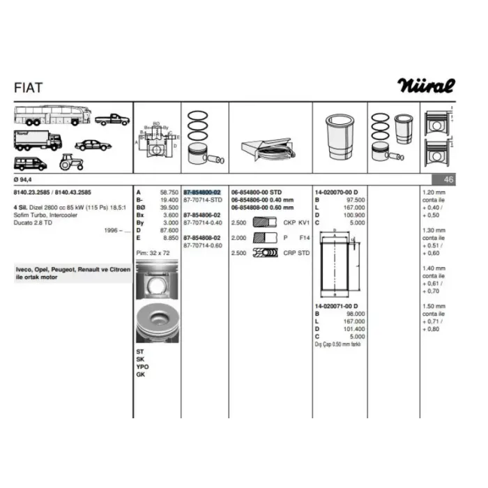 Piston Segman Ducato Boxer Jumper Master Movano Iveco Daily 2,8TD Sofim (94,40MM) / (Std) < 03 | GOETZE 8770714STD000G | OEM 0628P7 0628P7 0628P8 0628X9 0628P8 0628X9